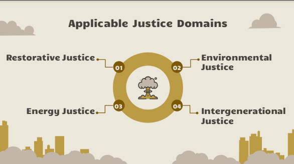 Photo: Applicable Justice Domains
