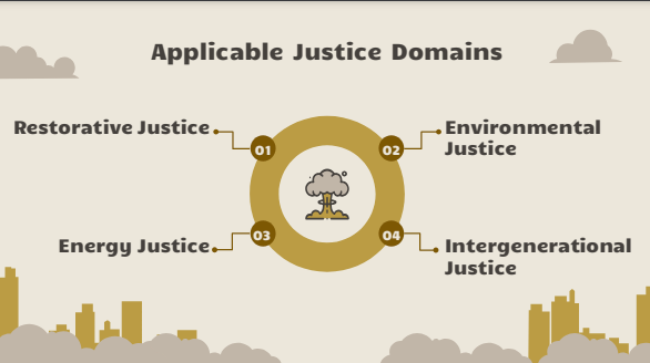 Applicable Justice Domains Photo: Applicable Justice Domains